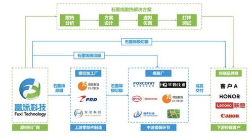 常州富烯科技沖刺IPO 99%產(chǎn)品供貨華為榮耀，風(fēng)光背后實(shí)控人曾多次被限高引關(guān)注