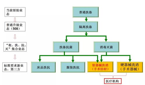 國(guó)藥合作共建 區(qū)域化第三方洗滌工廠與消毒供應(yīng)中心整體解決方案中的網(wǎng)絡(luò)技術(shù)服務(wù)