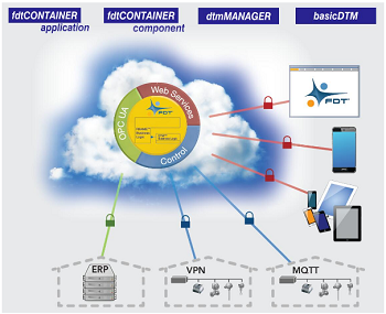 領(lǐng)跑工業(yè)定制化軟件新紀(jì)元，美名軟件即將閃耀I(xiàn)OTE 2018春季展
